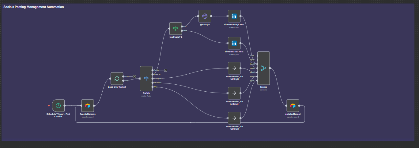 Building an Automated Content Marketing System with n8n and Airtable