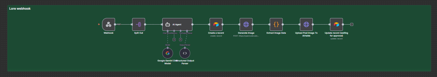 Content Webhook Integration