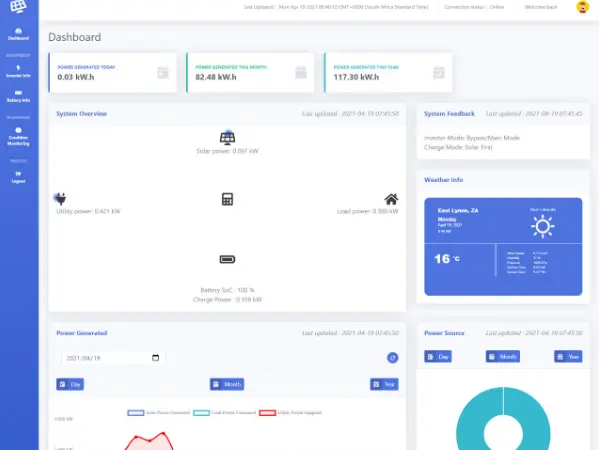 IoT Solar Data Logging Platform
